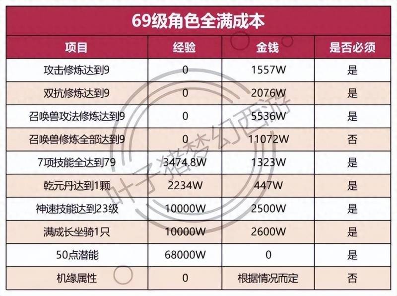 梦幻西游手游大唐攻略（梦幻西游骷髅大唐才是男人的浪漫）