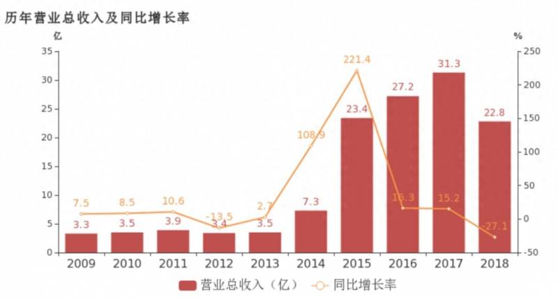 盛世龙城传奇手游刷金怎么卖？BT传奇游戏排行榜盛世龙城装备回收变态传奇手游