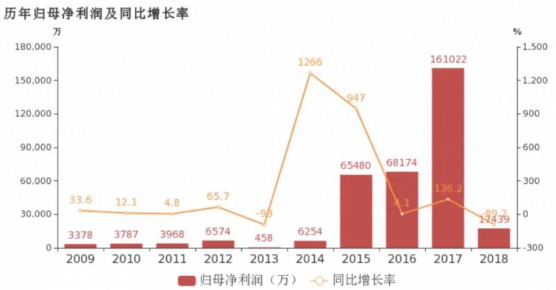 盛世龙城传奇手游刷金怎么卖？BT传奇游戏排行榜盛世龙城装备回收变态传奇手游