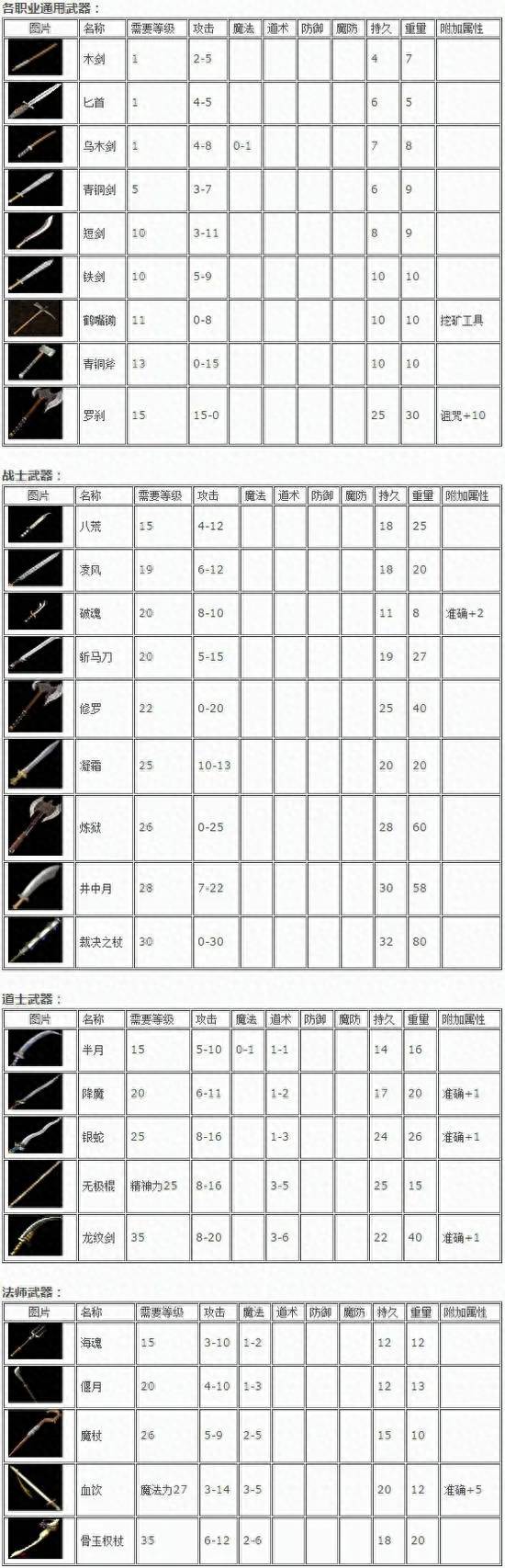 手机单机版传奇手游（热血传奇单机版如何搭建）