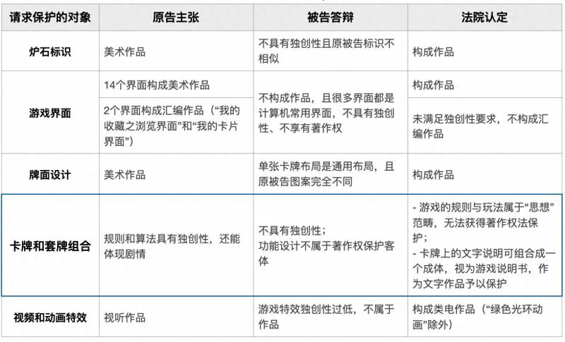 炉石传说比赛规则（炉石传说比赛为一个卡组设置新规定平局时血量多的一方获胜）