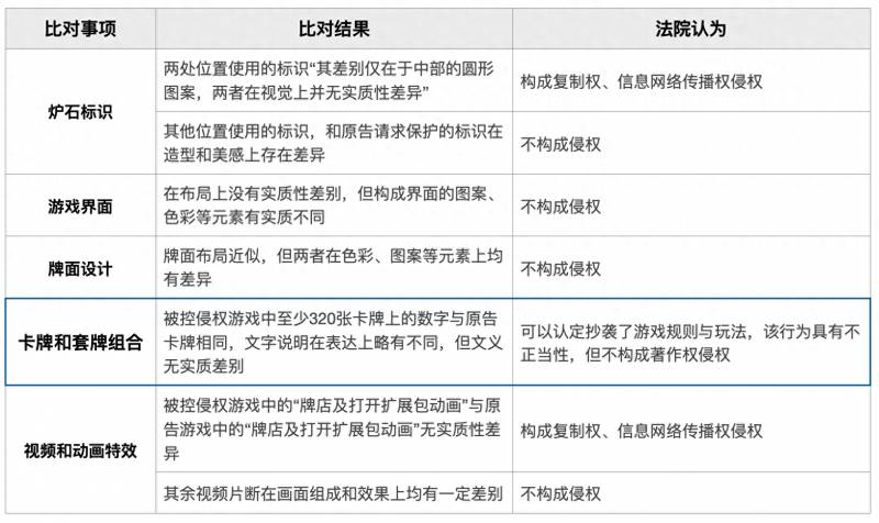 炉石传说比赛规则（炉石传说比赛为一个卡组设置新规定平局时血量多的一方获胜）