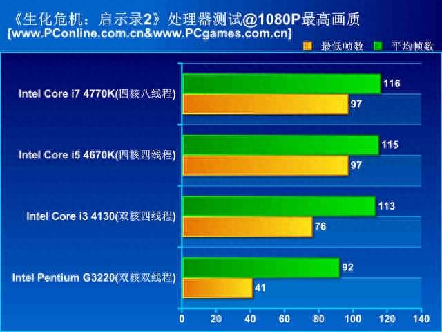 生化危机2启示录游戏攻略（生化危机启示录2突击模式快速收集插件和武器个人式文章版）