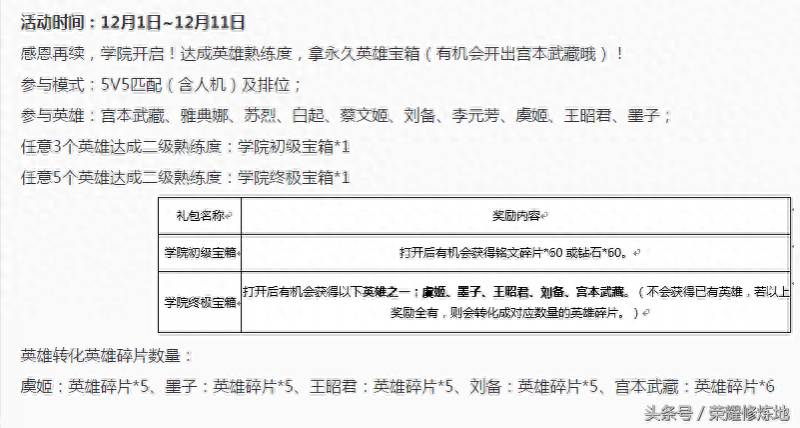 王者荣耀熟练度怎么刷？王者荣耀英雄熟练度用什么模式刷的快？