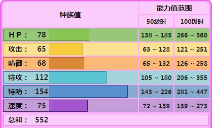 口袋妖怪种族值表大全（口袋妖怪小百科钢属性种族值高的宝可梦）