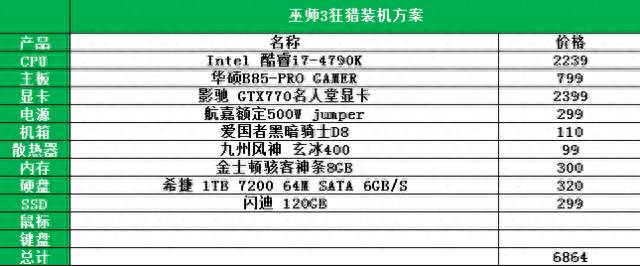 巫师3最低配置要求（巫师3PC版本配置要求）