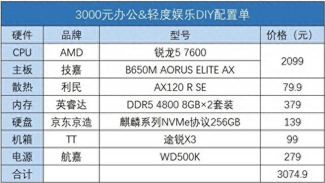 巫师3最低配置要求（巫师3PC版本配置要求）