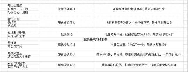 怪物猎人世界装备幻化怎么开启？怪物猎人世界冰原下位/上位可幻化套装预览