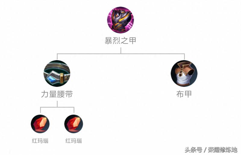 王者荣耀宗师之力怎么合成？拾年家族盘点王者荣耀3个出宗师之力收益最大的英雄