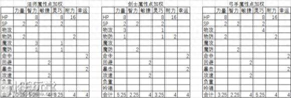 天天打波利哪个职业好？天天打波利新版职业再作改动