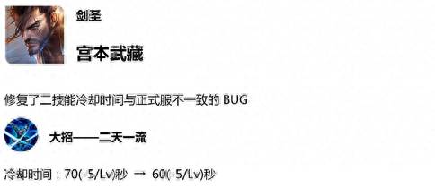 王者荣耀s15赛季皮肤是什么英雄？王者荣耀S15新赛季皮肤已确定