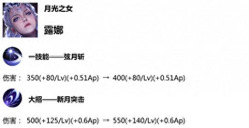 王者荣耀s15赛季皮肤是什么英雄？王者荣耀S15新赛季皮肤已确定