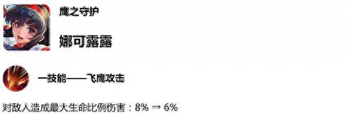 王者荣耀s15赛季皮肤是什么英雄？王者荣耀S15新赛季皮肤已确定