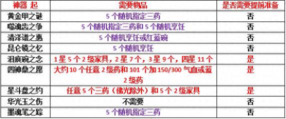 梦幻西游神器攻略汇总（梦幻西游神器简易攻略要点）