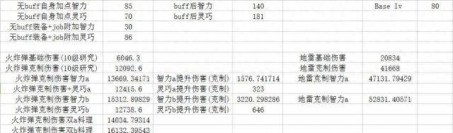 仙境传说ro猎人加点配装（仙境传说RO手游神射手全流派攻略之ID炸弹人加点与配装推荐）