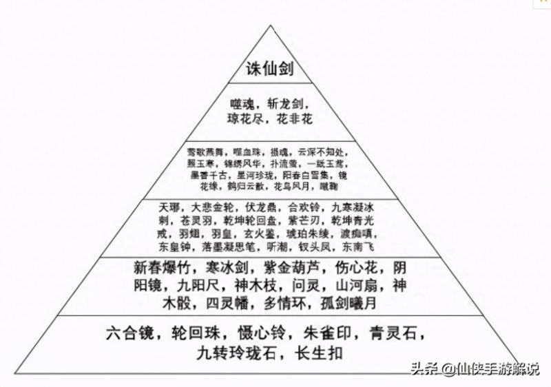 诛仙法宝隐藏任务大全（诛仙手游隐藏任务大全目前最全）