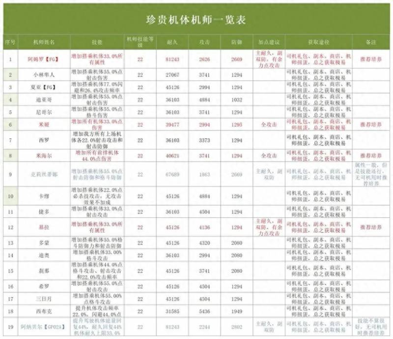 敢达决战平民最强攻略（敢达决战最新版本）