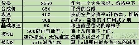 英雄联盟盖伦怎么出装？英雄联盟手游盖伦最强出装是什么？