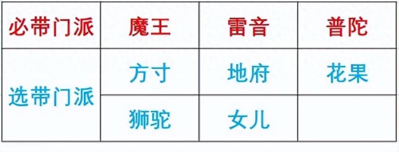 2023年梦幻西游手游攻略（梦幻西游2023年中秋节活动攻略月饼获取）