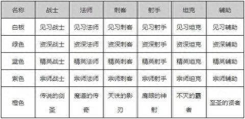 王者荣耀英雄熟练度怎么升的快？王者荣耀怎么快速提高一个英雄的熟练度？