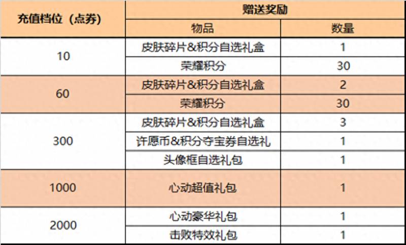 王者荣耀孙悟空新皮肤（王者荣耀4.27更新孙悟空削弱）