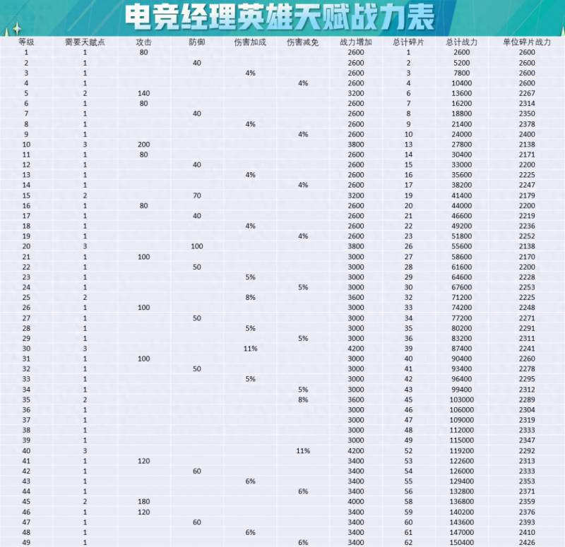 英雄联盟天赋加点图（电竞经理最优英雄天赋加点）