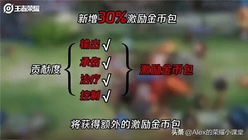 王者荣耀超神是指连续多少人？王者荣耀经济机制揭秘一血/助攻/连续击杀到底值多少钱？