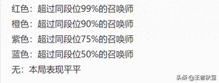 王者荣耀排位保护卡怎么获得？王者荣耀排位保护卡将成历史