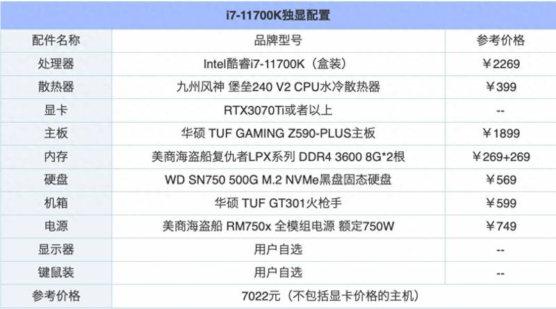 永劫无间配置要求（玩永劫无间需要什么配置）