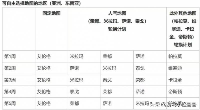 绝地求生一个赛季多久时间？绝地求生刺激战场一个赛季持续多长时间