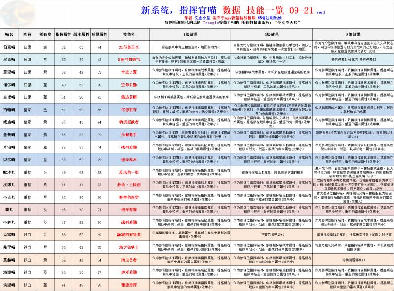 碧蓝航线指挥喵怎么获得？《碧蓝航线》指挥喵洗猫攻略