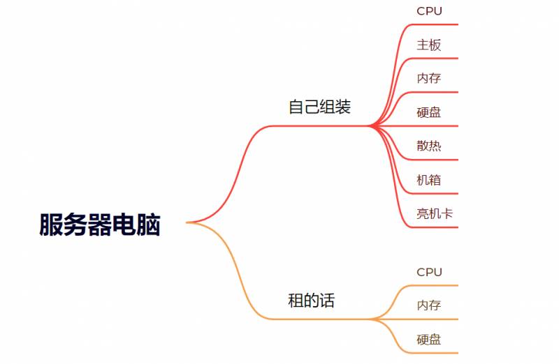 我的世界开服务器对电脑要求（如何在你的电脑上开我的世界服务器）