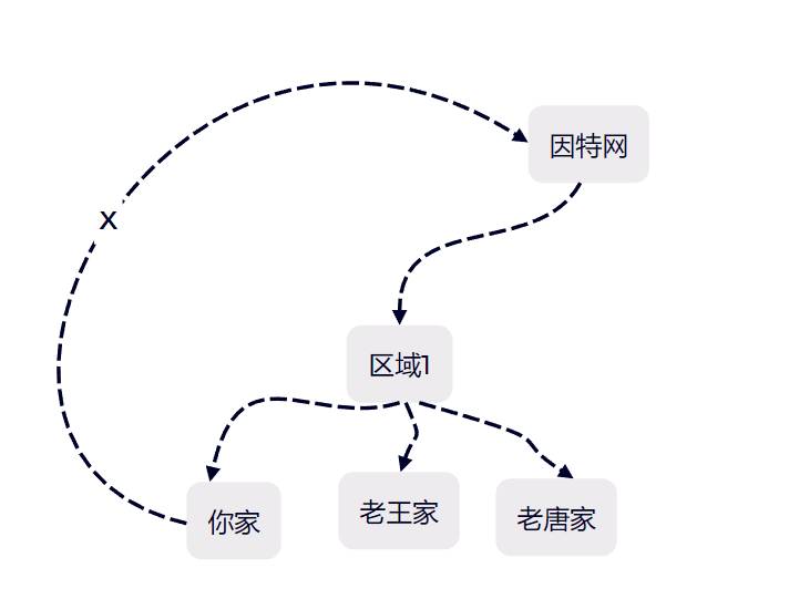 我的世界开服务器对电脑要求（如何在你的电脑上开我的世界服务器）