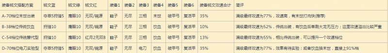 王者荣耀26攻速铭文（王者荣耀主流英雄攻速档位配合出装及铭文方案）