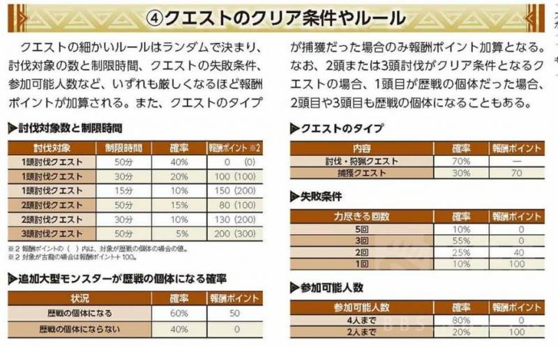 怪物猎人历战古龙任务怎么刷？怪物猎人心得M级历战古龙刷调查任务懒人方法