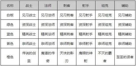 王者熟练度怎么升级快？王者荣耀英雄熟练度怎么刷最快？