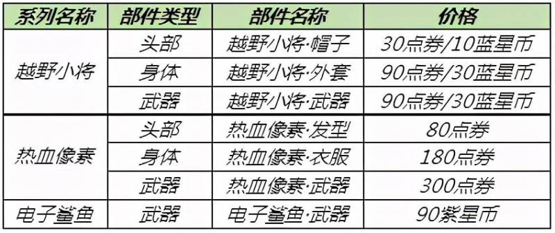 王者荣耀s1皮肤到s22皮肤（王者荣耀S24新赛季皮肤揭晓）