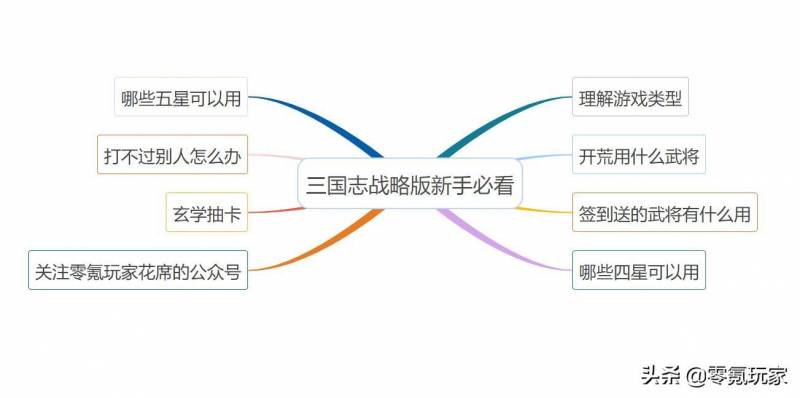 三国志战略版新手攻略（三国志战略版新手小技巧）