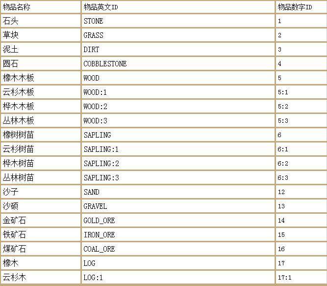 我的世界召唤指令大全手机（我的世界召唤物指令大全）