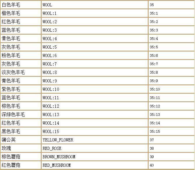 我的世界召唤指令大全手机（我的世界召唤物指令大全）