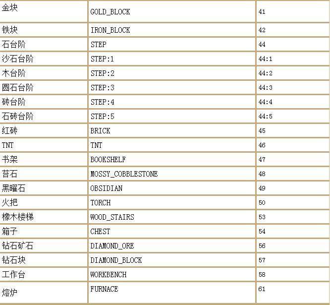 我的世界召唤指令大全手机（我的世界召唤物指令大全）