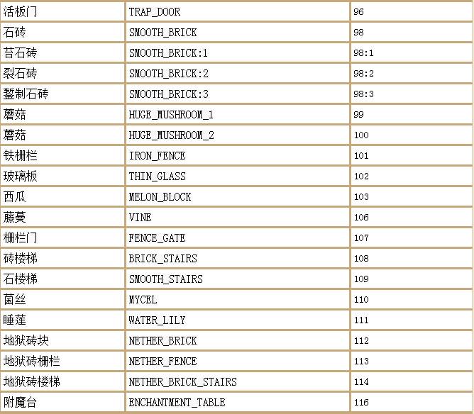 我的世界召唤指令大全手机（我的世界召唤物指令大全）