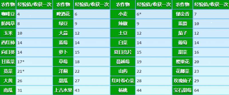 星露谷物语松露油怎么获得？《星露谷物语》松露油获取方法介绍