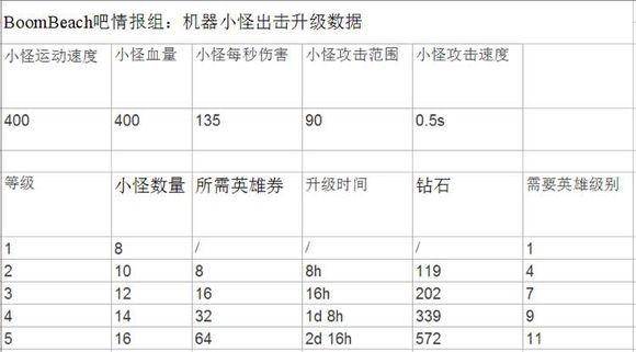 海岛奇兵英雄介绍技能（海岛奇兵英雄技能升级顺序推荐）