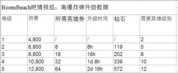 海岛奇兵英雄介绍技能（海岛奇兵英雄技能升级顺序推荐）