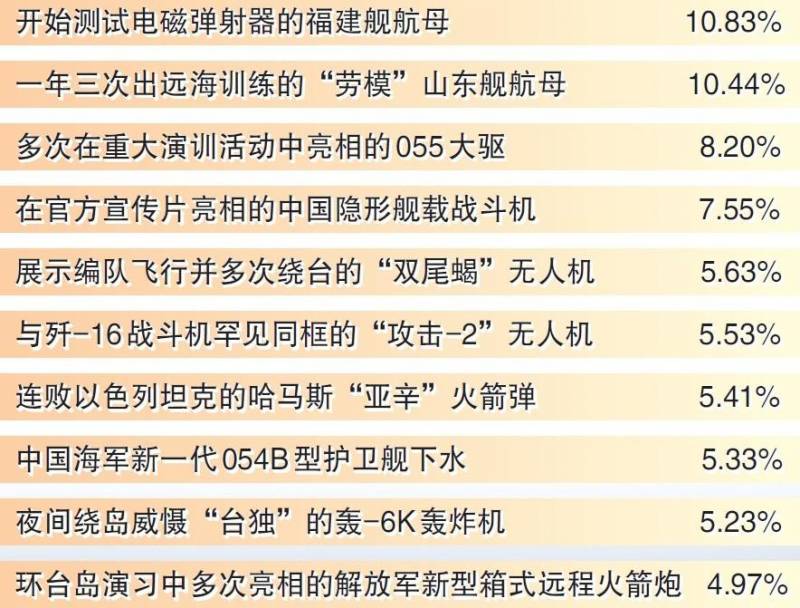 2023年荒野行动前10武器排名（2023十大武器排行前4名全是海军装备）