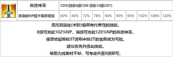 命运冠位指定英灵图鉴大全（FGO命运冠位指定全英灵自充速查表）