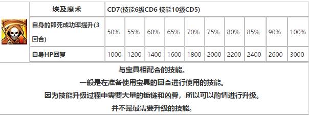 命运冠位指定英灵图鉴大全（FGO命运冠位指定全英灵自充速查表）