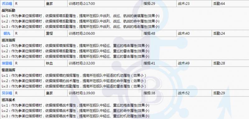 碧蓝航线指挥喵怎么出战？碧蓝航线最新指挥喵讲解