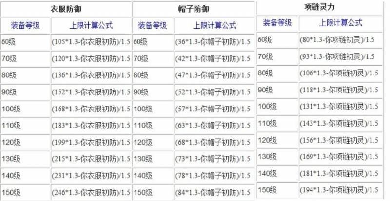 梦幻西游手游熔炼武器技巧心得（梦幻西游手游熔炼技巧）